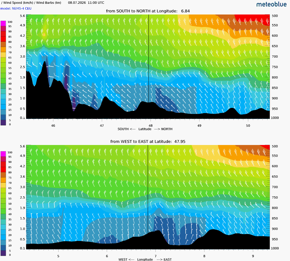 Wind cross-section SSS for Day 1