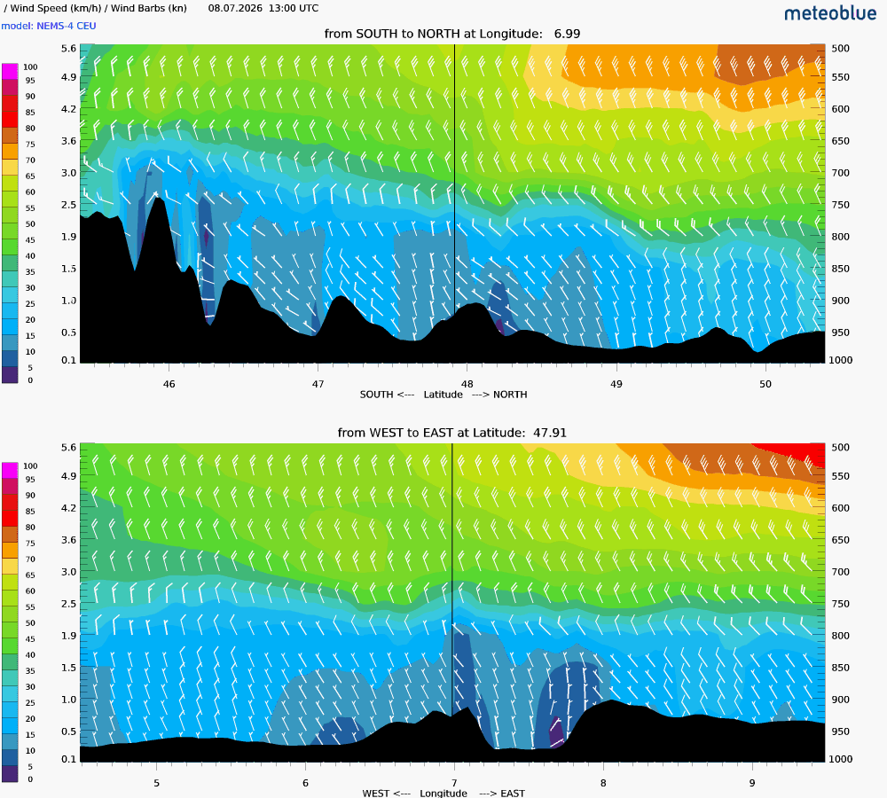 Wind cross-section goal for Day 1