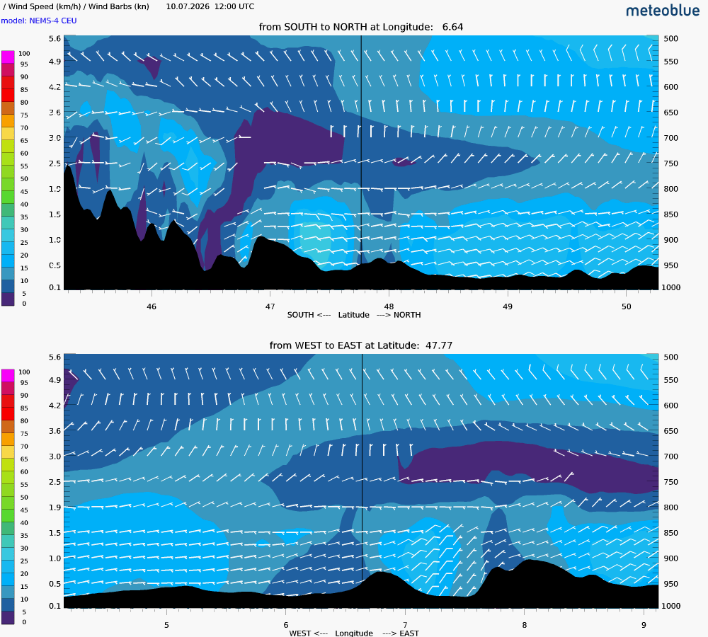 Wind cross-section SSS for Day 3