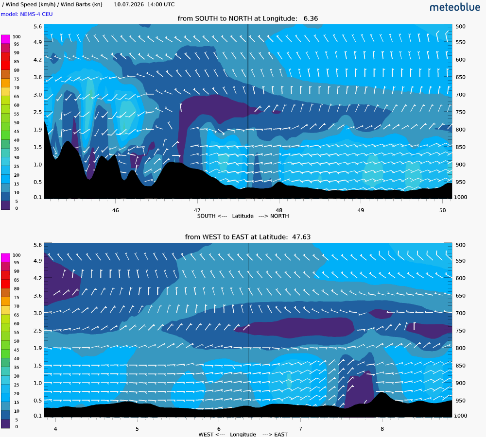 Wind cross-section goal for Day 3