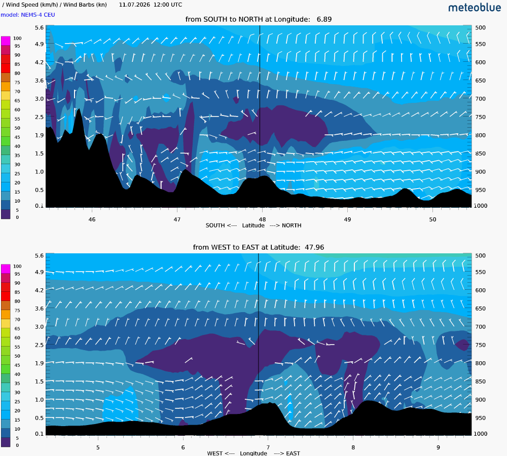 Wind cross-section SSS for Day 4