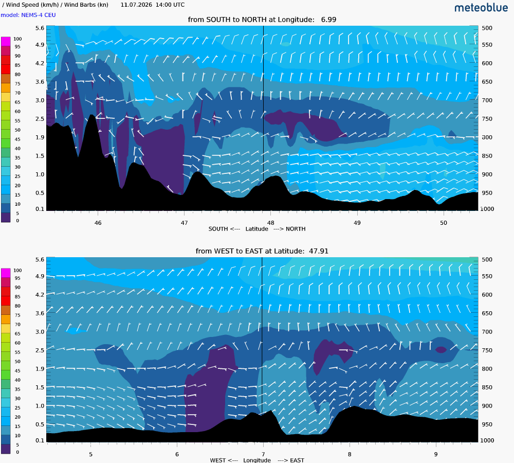 Wind cross-section goal for Day 4