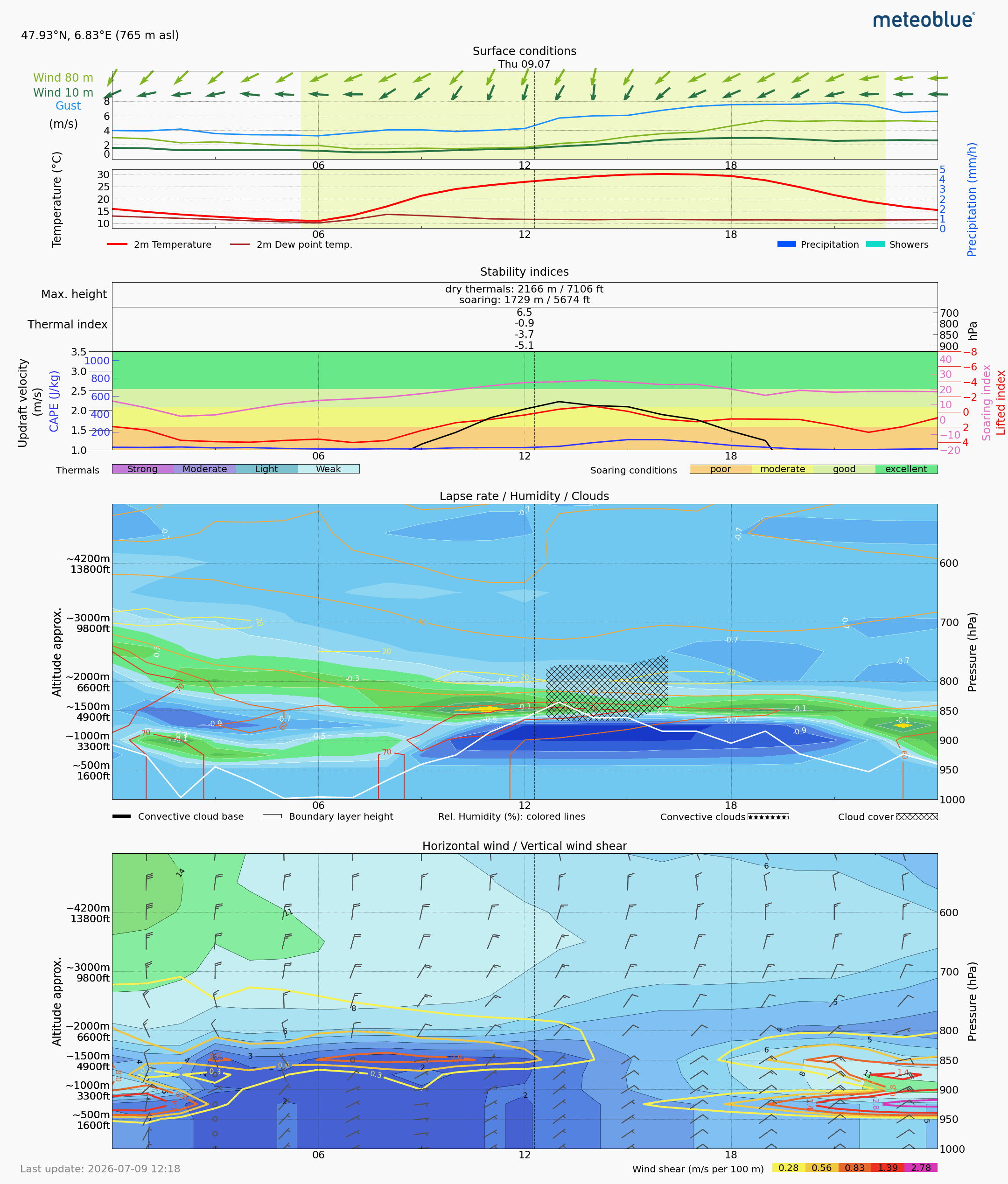 Thermals forecast SSS for Day 2