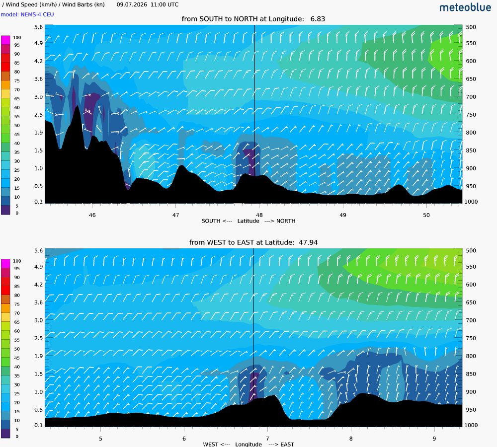 Wind cross-section SSS for Day 2