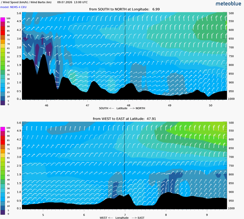 Wind cross-section goal for Day 2