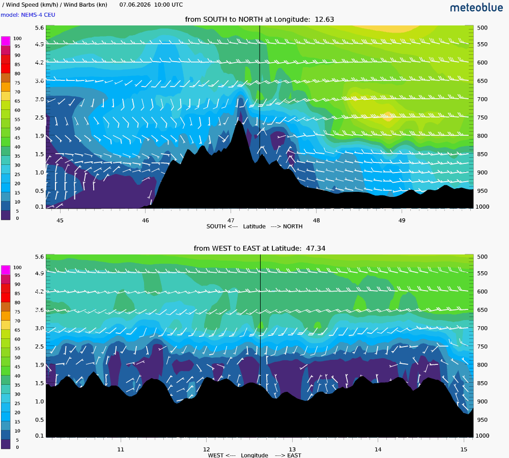 Wind cross-section SSS for Day 4