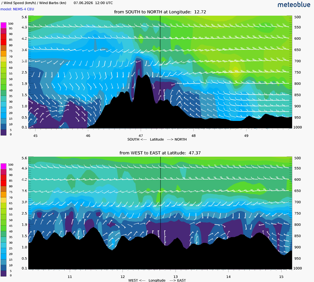 Wind cross-section goal for Day 4