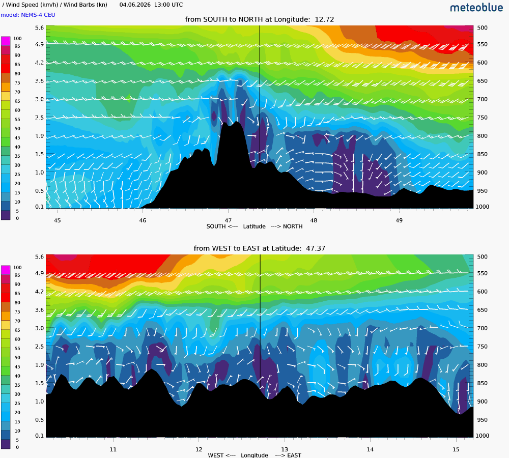 Wind cross-section goal for Day 1